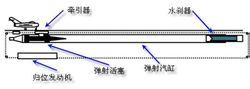 彈射器起跑準備狀態