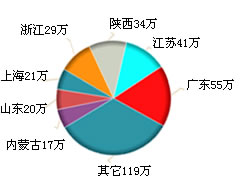 日常訪客地區分布