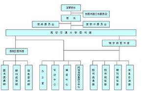 西安交通大學圖書館