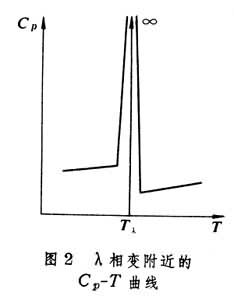 第n級相變