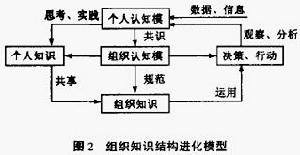 習慣領域理論