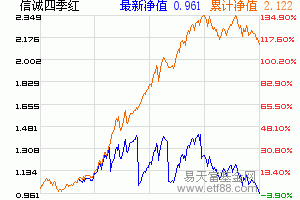 信誠基金管理有限公司