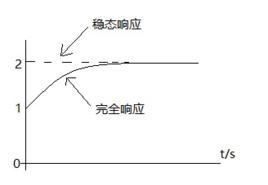 穩態回響