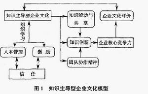 壟斷型企業