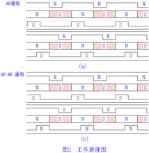 永磁式步進電機