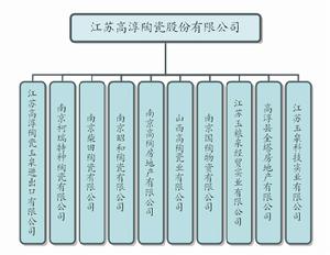 江蘇高淳陶瓷股份有限公司