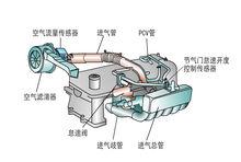進氣系統結構圖
