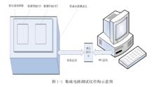 積體電路測試儀