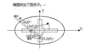 橢圓規