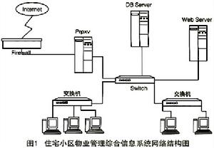 企業戰略管理系統