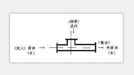 生水加熱器