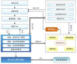 兩票三制