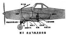 農業飛機