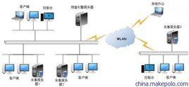 PC存儲設備與數據備份