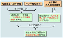 馬克思主義政治經濟學