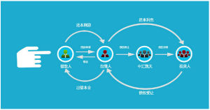 中匯凱天業務原理