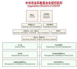 組織機構