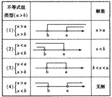 不等式[代數公式]