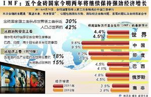 五個金磚國家2010-2011兩年情況對比