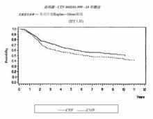 注射用鹽酸表柔比星