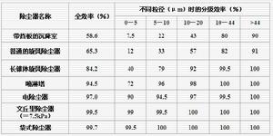 移動式除塵器