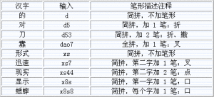 智慧型ABC輸入法