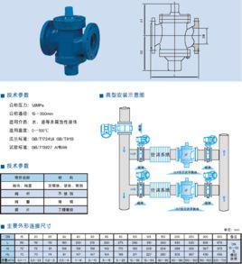 ZLF自力式平衡閥