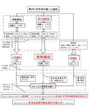 茅台鎮三大燒坊之一——榮和燒坊歷史解析圖