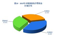 2015年中國學生資助發展報告