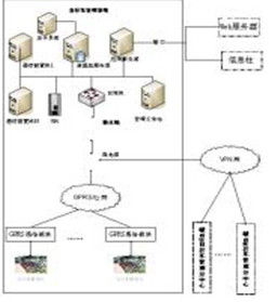 公共腳踏車租賃系統