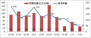 委託數量