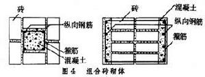 磚砌體