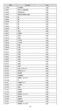 環境監測信息傳輸技術規定