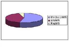 長盛基金管理有限公司