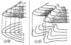 山谷