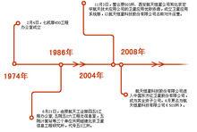 航天恆星科技有限公司歷史沿革示意表