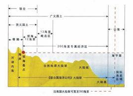 公海[漢語詞語]