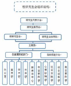 西北農林科技大學研究生會