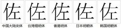 字形對比