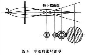 （圖）圖4