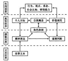 價值澄清法