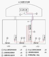 網路路游器連線與電源線連線示意圖