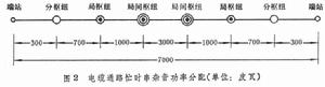 鐵路通信網