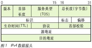 IPV6協定