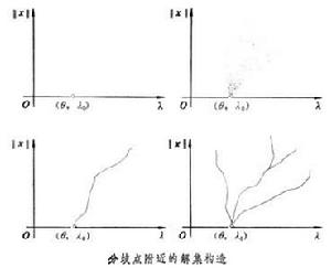 非線性運算元