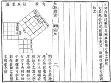 九章算術中的勾股定理