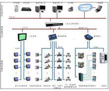 能耗監控系統