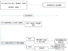 參考圖片