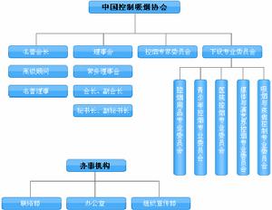 中國控制吸菸協會