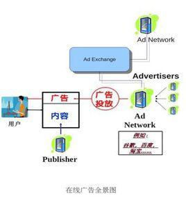 計算廣告學